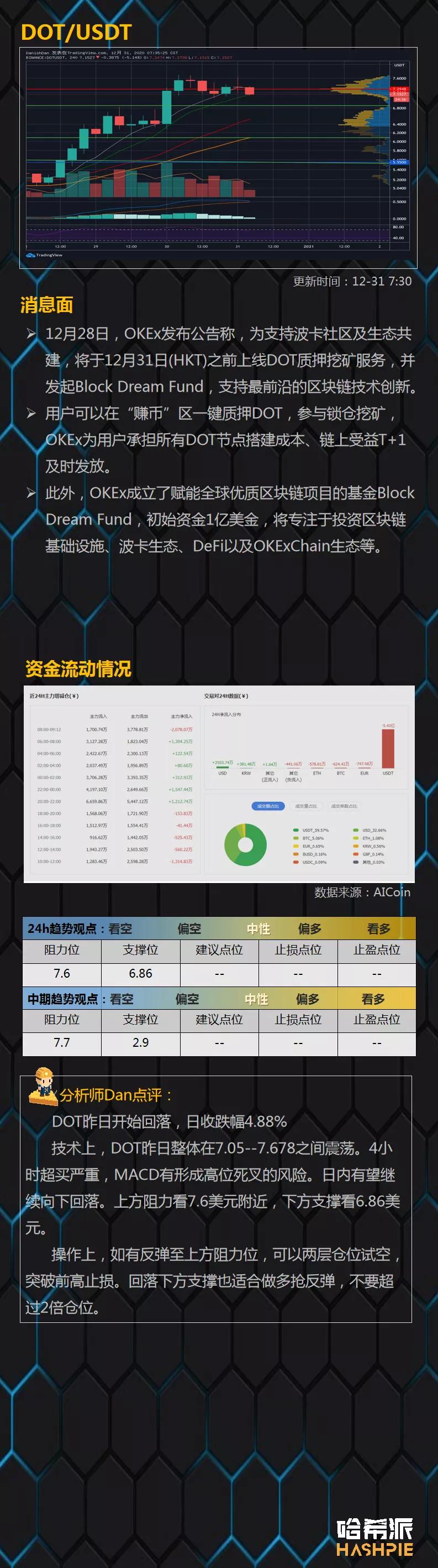 2020年最后一天比特币能达到3万吗？11