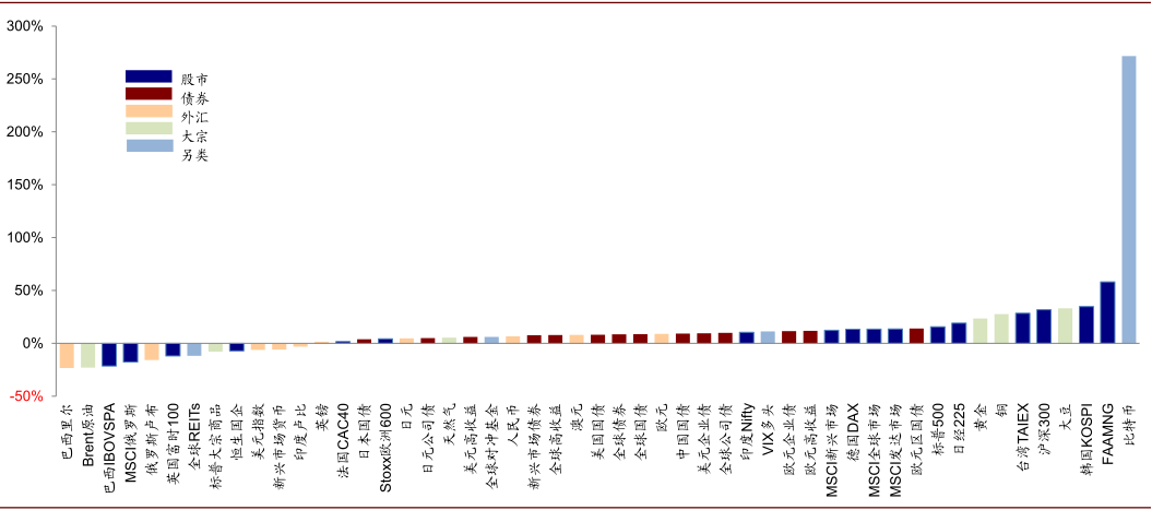 中金公司研究报告：过去一年，币圈发生了哪些变化？