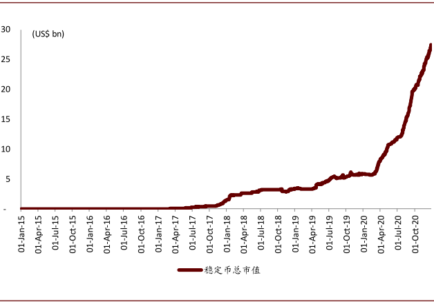 中金公司研究报告：过去一年，币圈发生了哪些变化？1