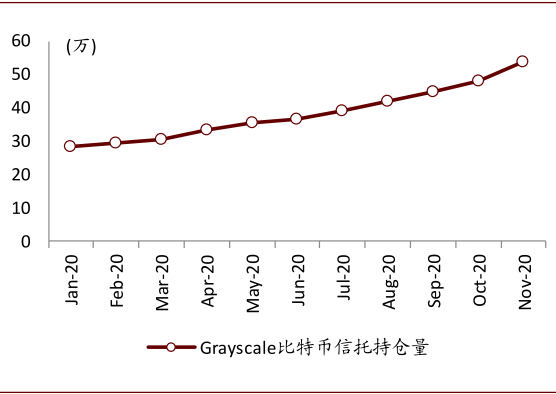 中金公司研究报告：过去一年，币圈发生了哪些变化？4