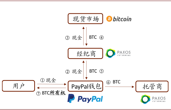 中金公司研究报告：过去一年，币圈发生了哪些变化？6