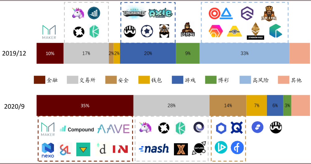 中金公司研究报告：过去一年，币圈发生了哪些变化？7