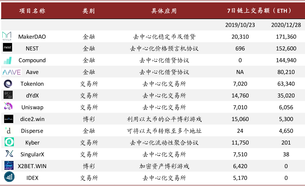 中金公司研究报告：过去一年，币圈发生了哪些变化？8