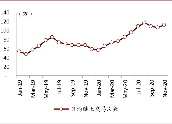 中金公司研究报告：过去一年，币圈发生了哪些变化？11