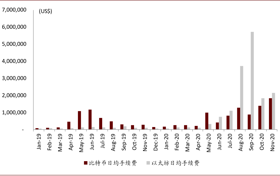 中金公司研究报告：过去一年，币圈发生了哪些变化？12
