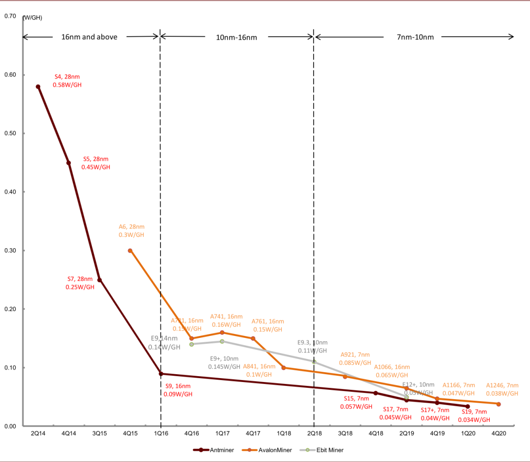 中金公司研究报告：过去一年，币圈发生了哪些变化？13