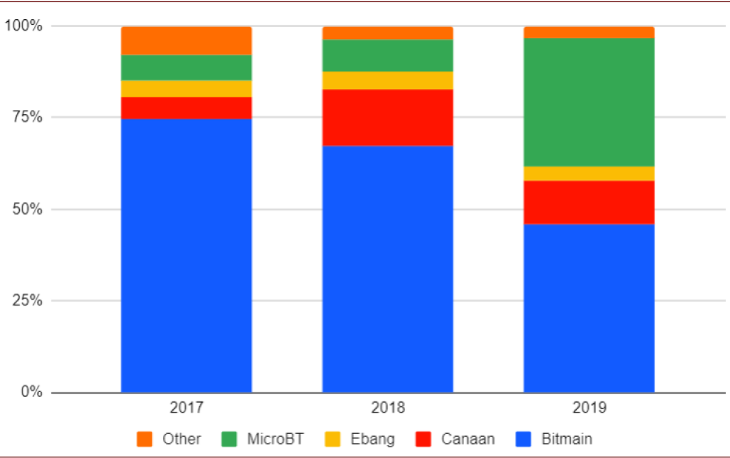 中金公司研究报告：过去一年，币圈发生了哪些变化？14