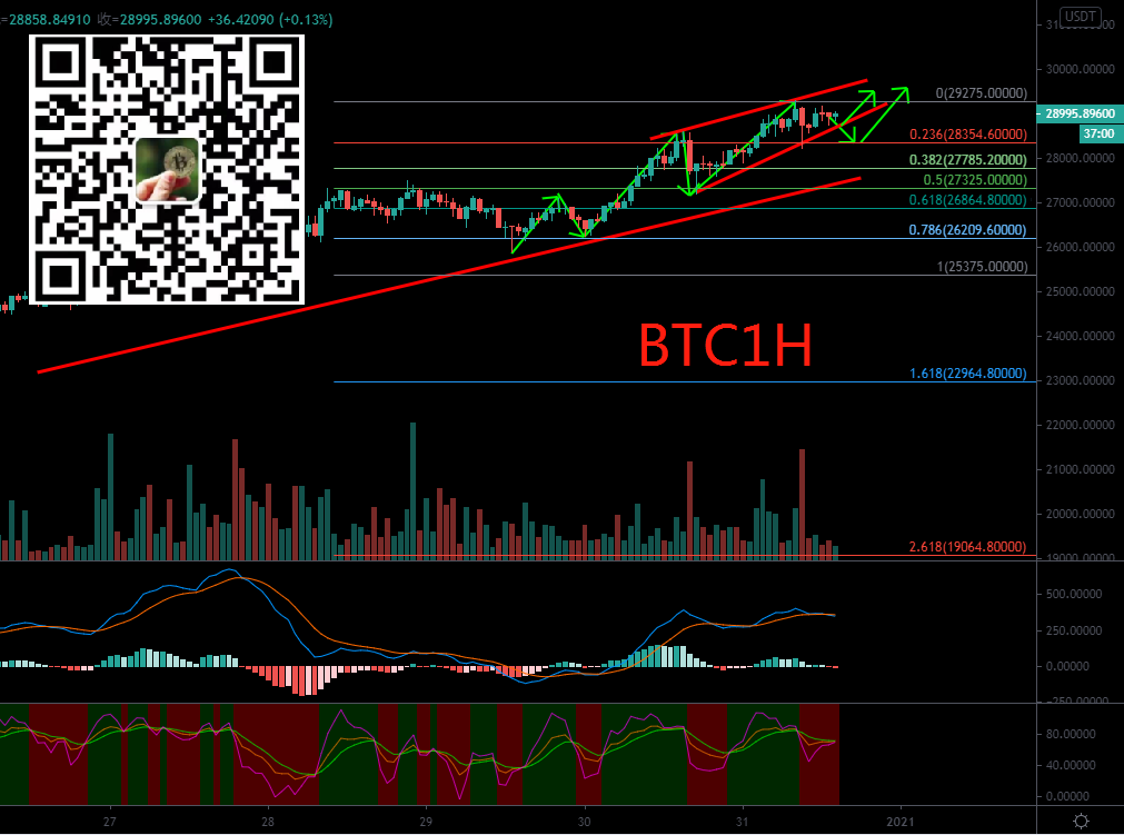 刘哥谈货币：12月31日比特币策略分析