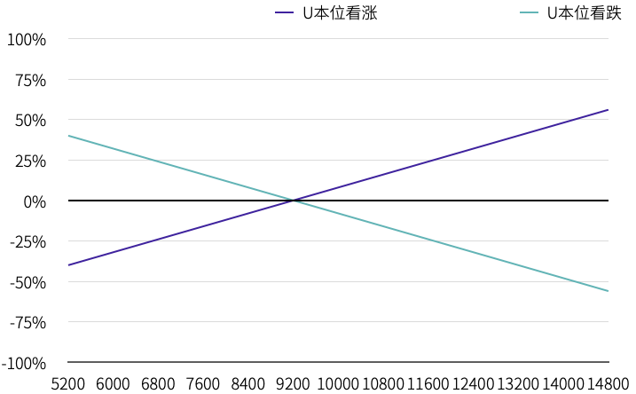 2020 12月数字资产USDT永续合约研究报告 | TokenInsight4