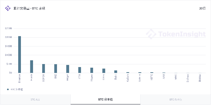 2020 12月数字资产USDT永续合约研究报告 | TokenInsight14