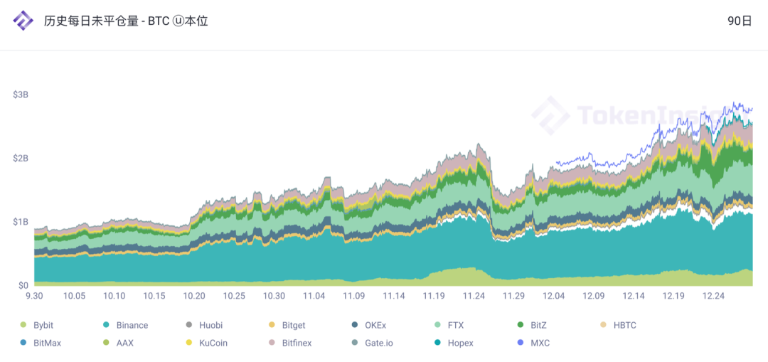 2020 12月数字资产USDT永续合约研究报告 | TokenInsight16