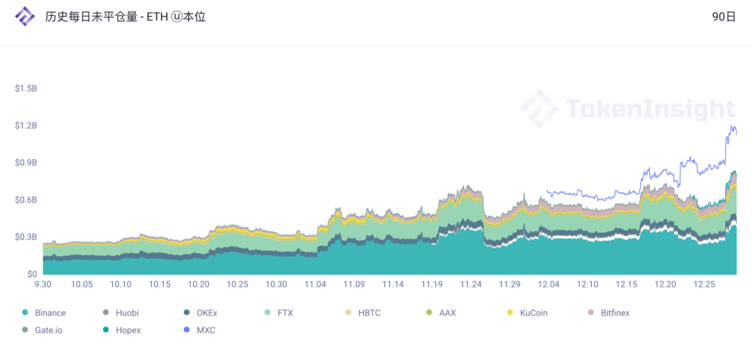 2020 12月数字资产USDT永续合约研究报告 | TokenInsight17