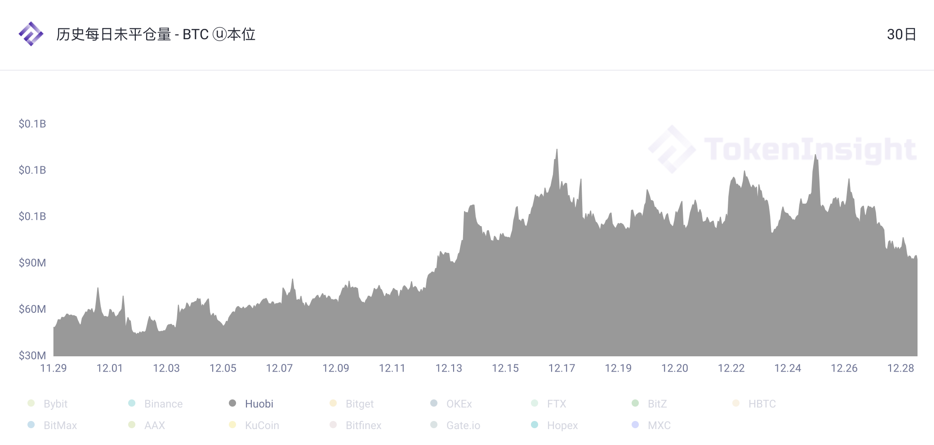 2020 12月数字资产USDT永续合约研究报告 | TokenInsight18