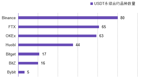 2020 12月数字资产USDT永续合约研究报告 | TokenInsight20