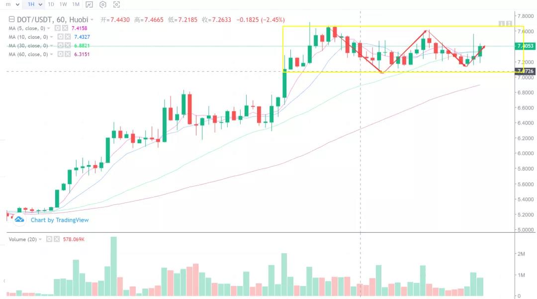 [分析师展望未来市场]神奇的2020年即将过去。比特币会用3万美元迎接新年吗？1
