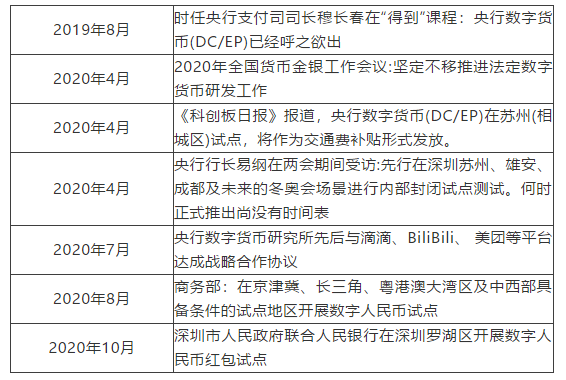 央行数字货币对商业银行影响分析：客户边界、活期存款稳定性和货币创造