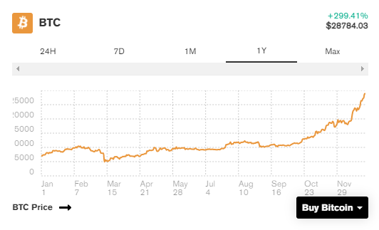整理 | 2021年比特币:展望未来1