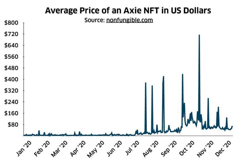 聚焦NFT:2020数字资产市场报告4