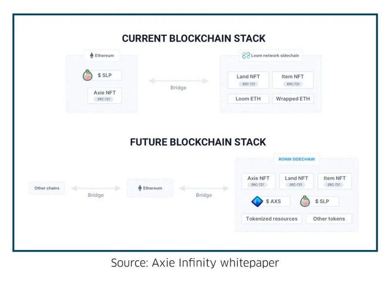 聚焦NFT:2020数字资产市场报告9