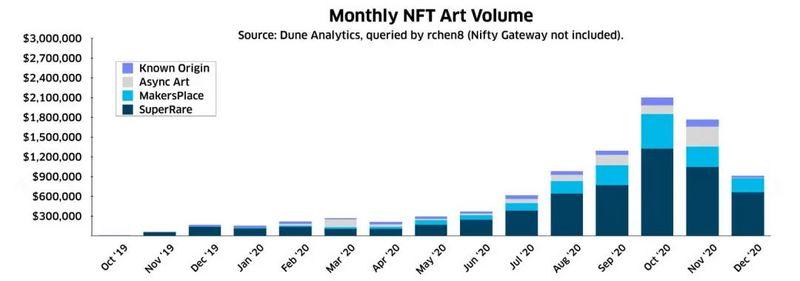 聚焦NFT:2020数字资产市场报告16