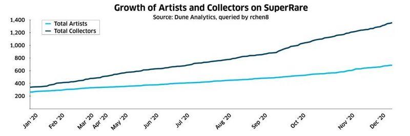 聚焦NFT:2020数字资产市场报告17