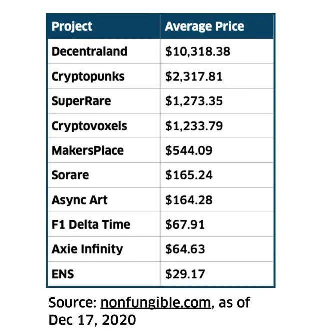 聚焦NFT:2020数字资产市场报告19