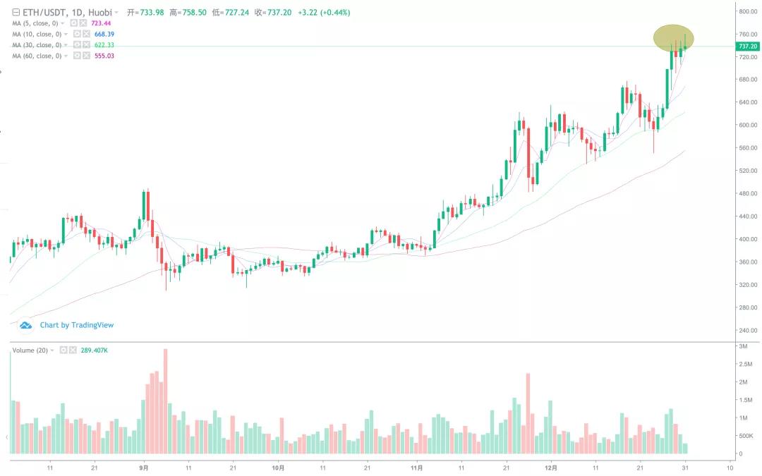 BTC圆弧底,保守剑指3W刀!2 BTC圆弧底,保守剑指3W刀!2