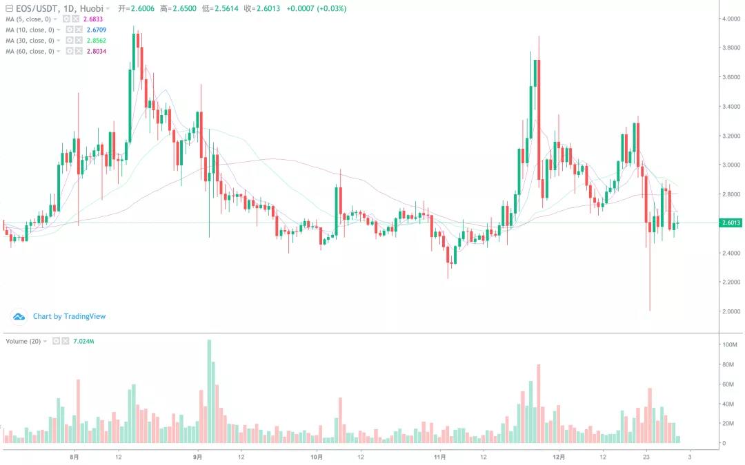 BTC圆弧底,保守剑指3W刀!7 BTC圆弧底,保守剑指3W刀!7