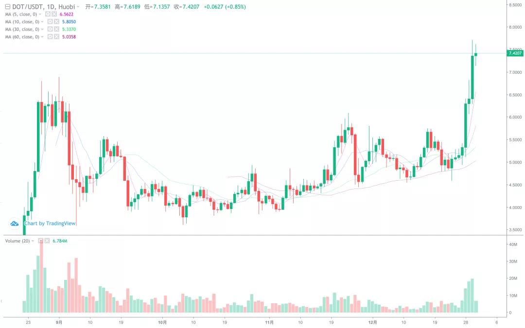BTC圆弧底,保守剑指3W刀!12 BTC圆弧底,保守剑指3W刀!12