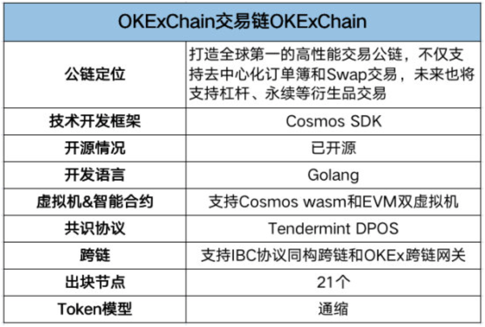 事情解决了!Okexchain和OKT元旦上线,okb达到历史最高值8.1美元2 事情解决了!Okexchain和OKT元旦上线,okb达到历史最高值8.1美元2