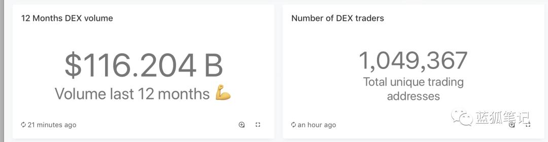 2021年的爆发力1