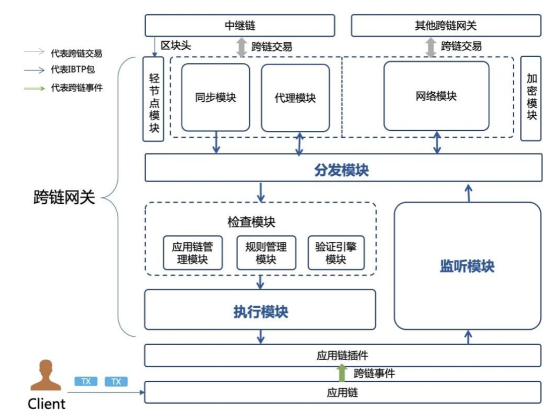 启用OKT，详细说明OKExchain的技术特性和优势1