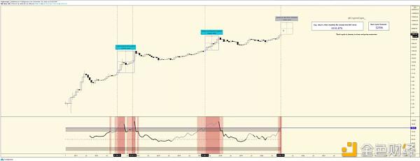 牛市：强度指数显示比特币将在2021年第一季度上涨