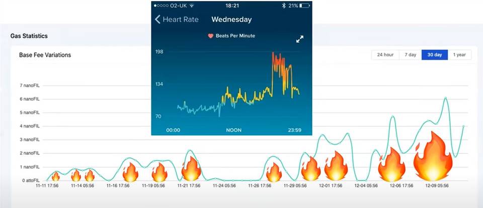 Juan Benet 解析 Filecoin 的 EIP-1559 实践与规划6 Juan Benet 解析 Filecoin 的 EIP-1559 实践与规划6