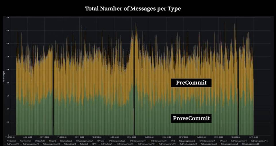 Juan Benet 解析 Filecoin 的 EIP-1559 实践与规划7