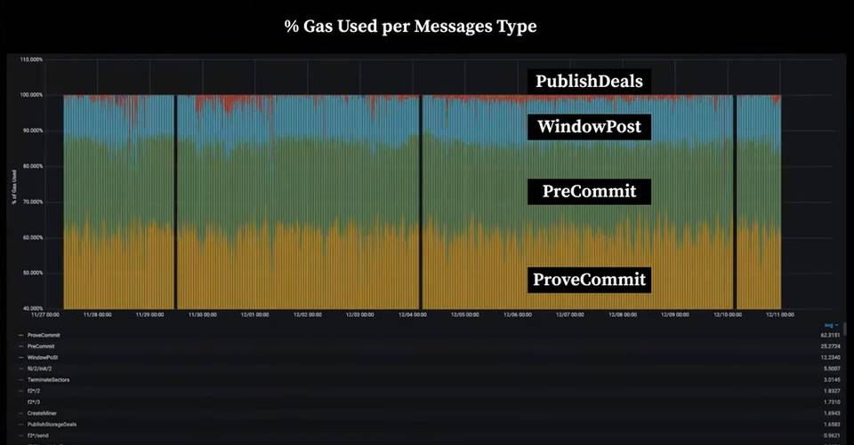 Juan Benet 解析 Filecoin 的 EIP-1559 实践与规划8