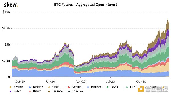 金色数读｜十张图了解2020年交易所现状2