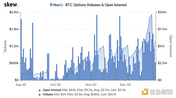 金色数读｜十张图了解2020年交易所现状4