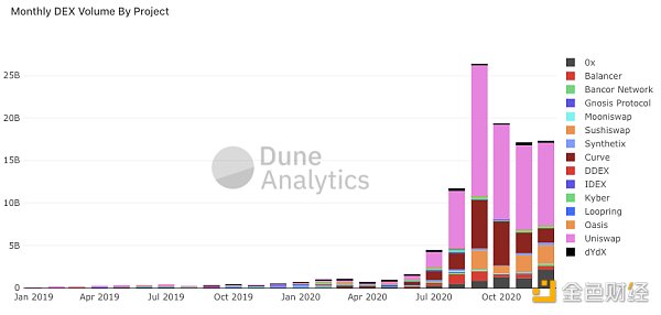 金色数读｜十张图了解2020年交易所现状9