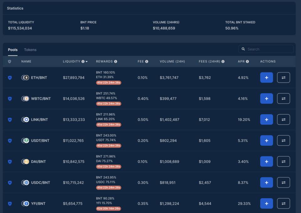 手把手教你在 Bancor 上质押 AAVE 赚取收益4