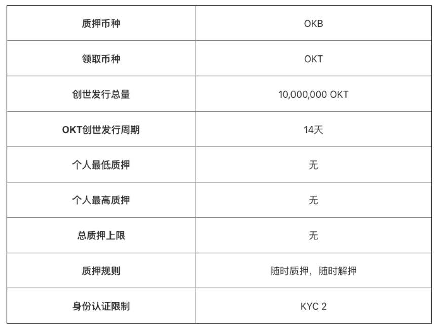 OKExChain 加入交易所公链之战,平台币值得关注2 OKExChain 加入交易所公链之战,平台币值得关注2