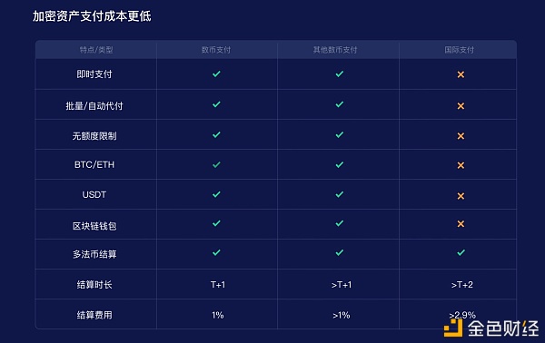 HyperPay推出商家支付系统HPay 让支付更为安全便捷1 HyperPay推出商家支付系统HPay 让支付更为安全便捷1