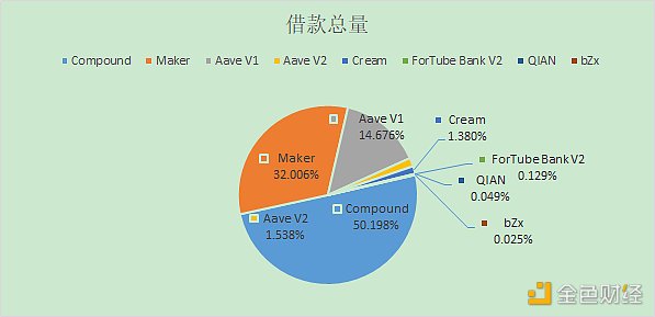 金色DeFi日报 | UNI 24小时涨近26%3 金色DeFi日报 | UNI 24小时涨近26%3