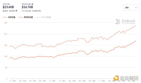 金色DeFi日报 | UNI 24小时涨近26%5 金色DeFi日报 | UNI 24小时涨近26%5