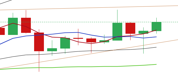 于恒表示，比特币：比特币的价格很快就会打破1