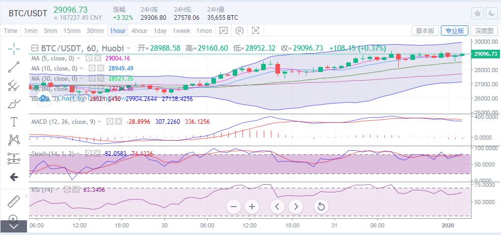 于继新:比特币看涨再创新高1 于继新:比特币看涨再创新高1