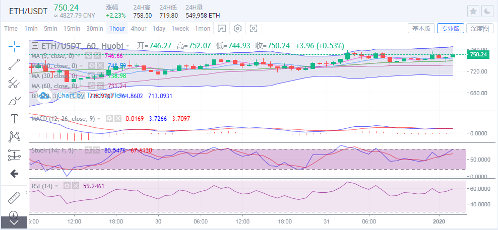 于继新:比特币看涨再创新高2 于继新:比特币看涨再创新高2