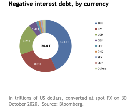 前锋资本管理合伙人开利：主流机构助推比特币成为全球资产2