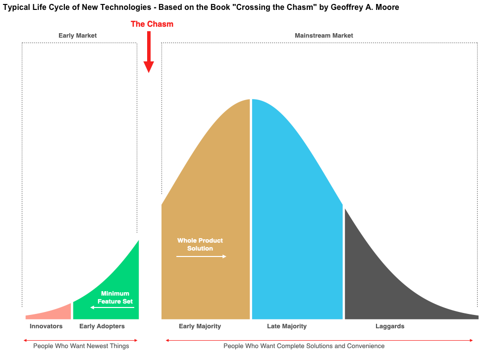 前锋资本管理合伙人开利:主流机构助推比特币成为全球资产3 前锋资本管理合伙人开利:主流机构助推比特币成为全球资产3