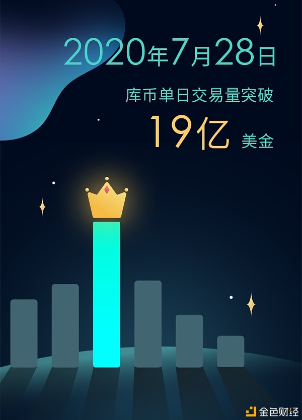 库币年度账单：用大数据看库币的20202